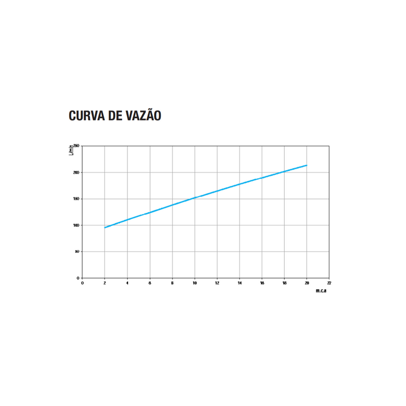 Válvula de Descarga 1.1/2" Docol 01021500