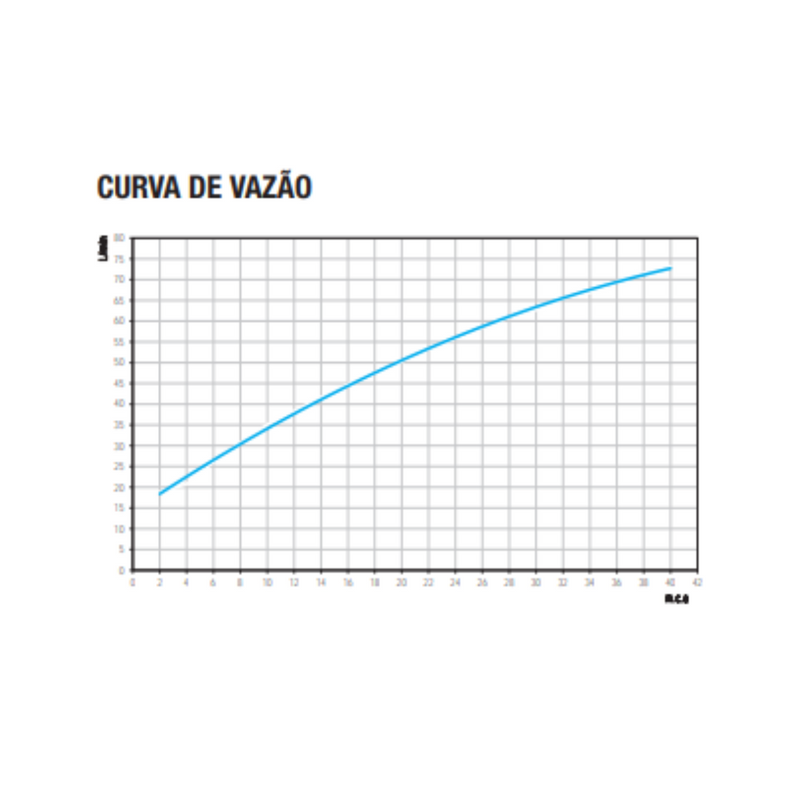 Registro de Pressão Docol Base 3/4" 25140600