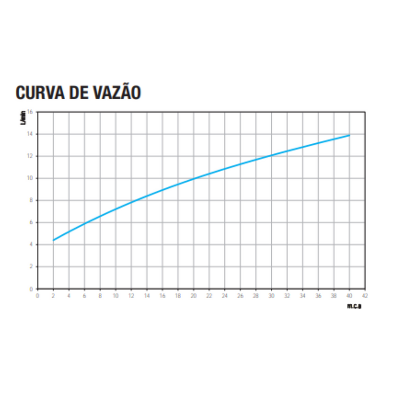 Torneira para Cozinha 1/2" Primor Cromado Docol 00673406