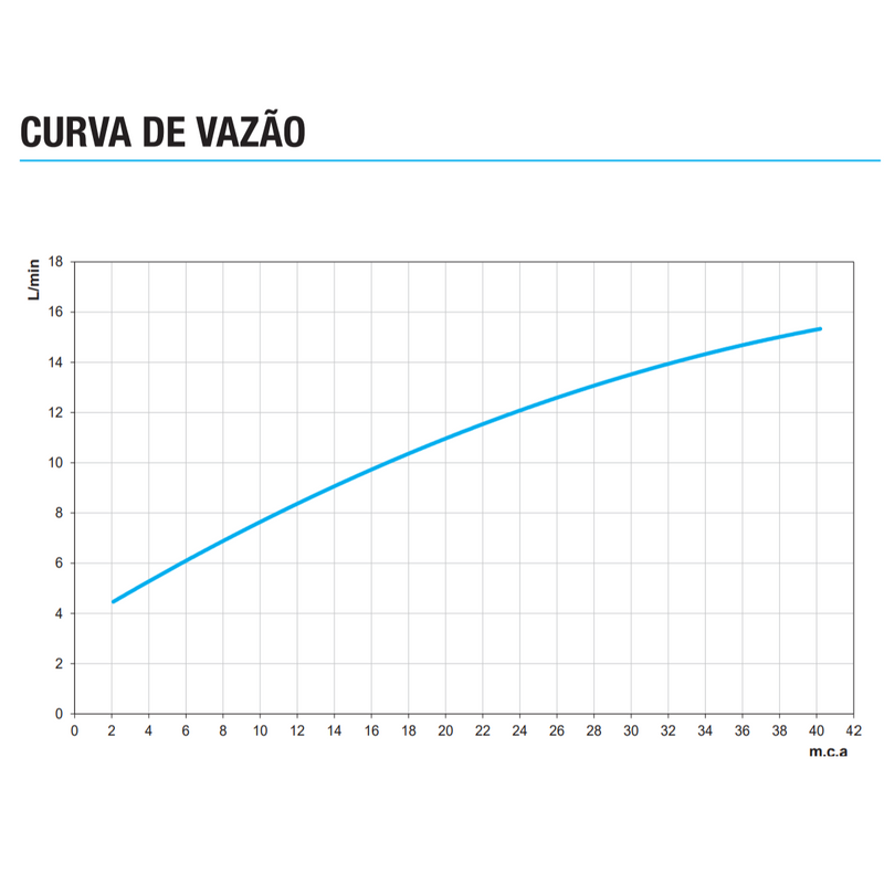 Torneira para Cozinha de Parede Nova Pertutti Cromado Docol 00902806